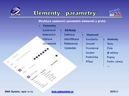 Elementy - parametry